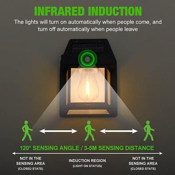 Human Body Induction Solar Wall Lamp